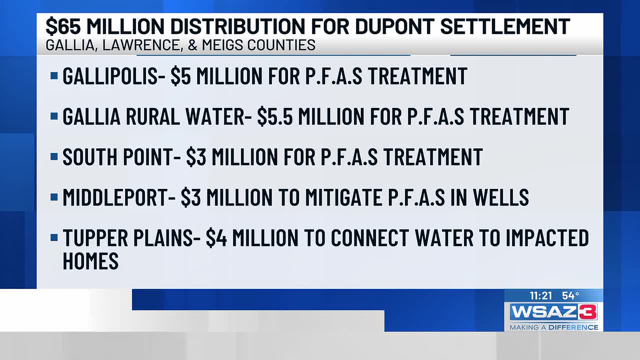 Ohio EPA announces $65 million distribution from Dupont settlement