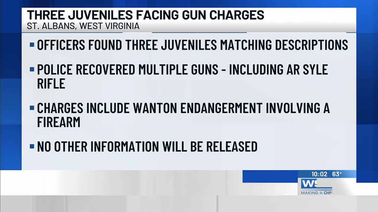 Three juveniles facing gun charges