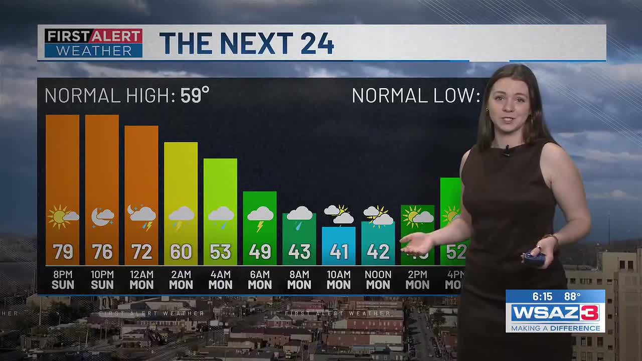 First Alert Forecast | Overnight Storms