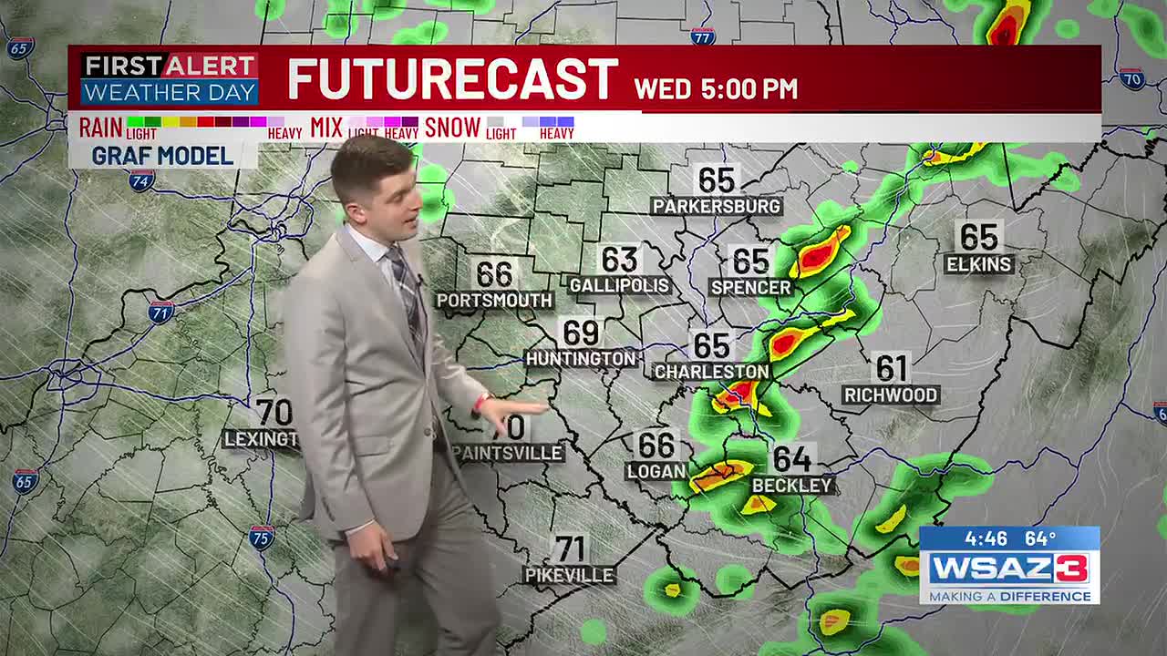 First Alert Weather Day | Rain & storms expected Wednesday ahead of much cooler temperatures