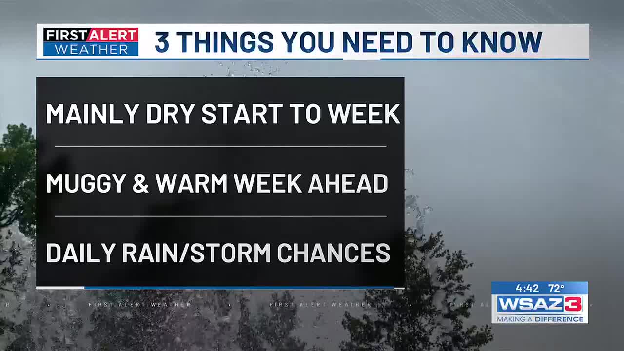 First Alert Weather | Drier Monday of ahead daily rain chances increasing later in the week