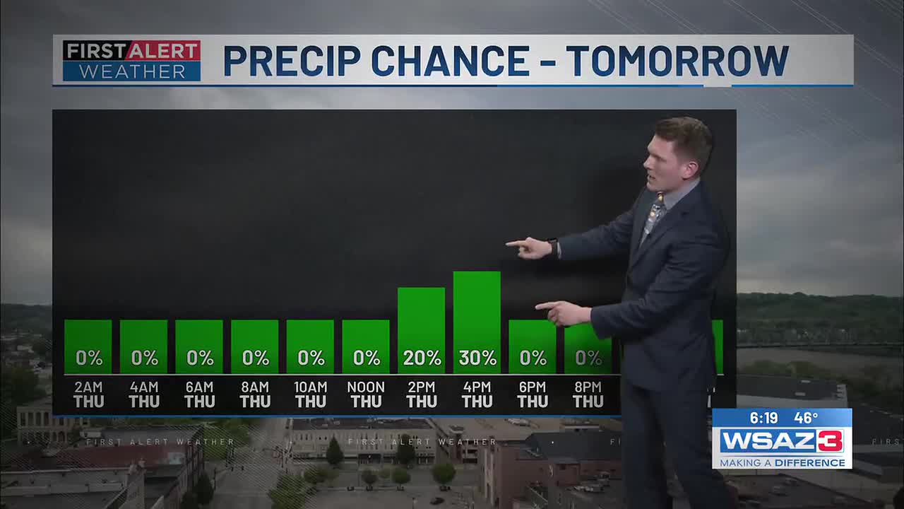 First Alert Forecast | Weather slowly but surely becoming better!