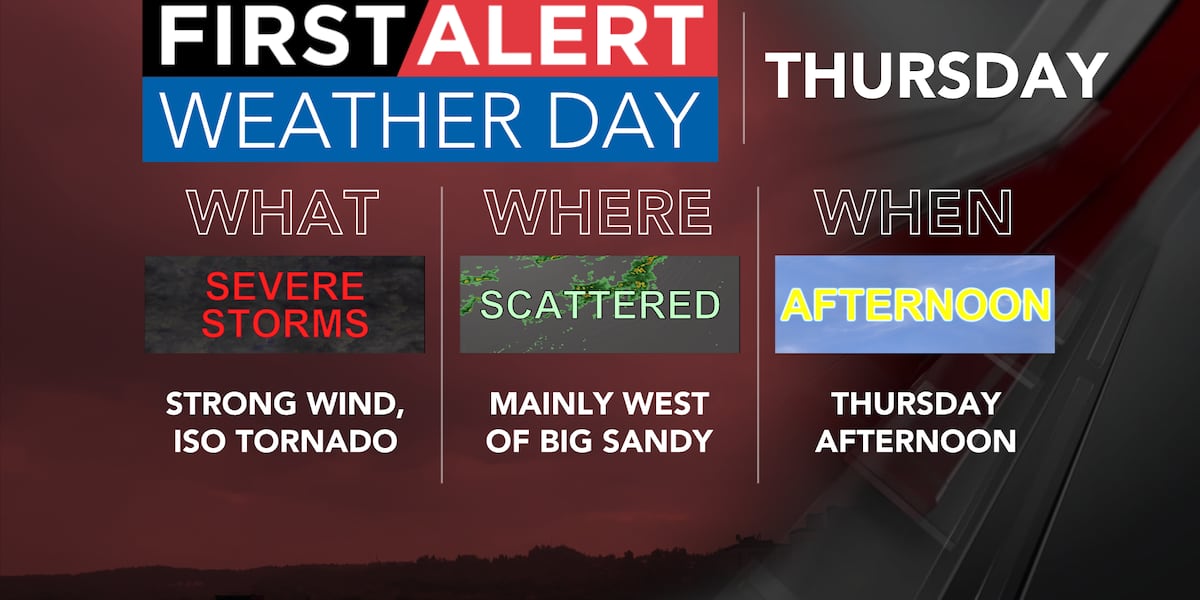 Weather Alert Message Thursday will be a First Alert Weather Day