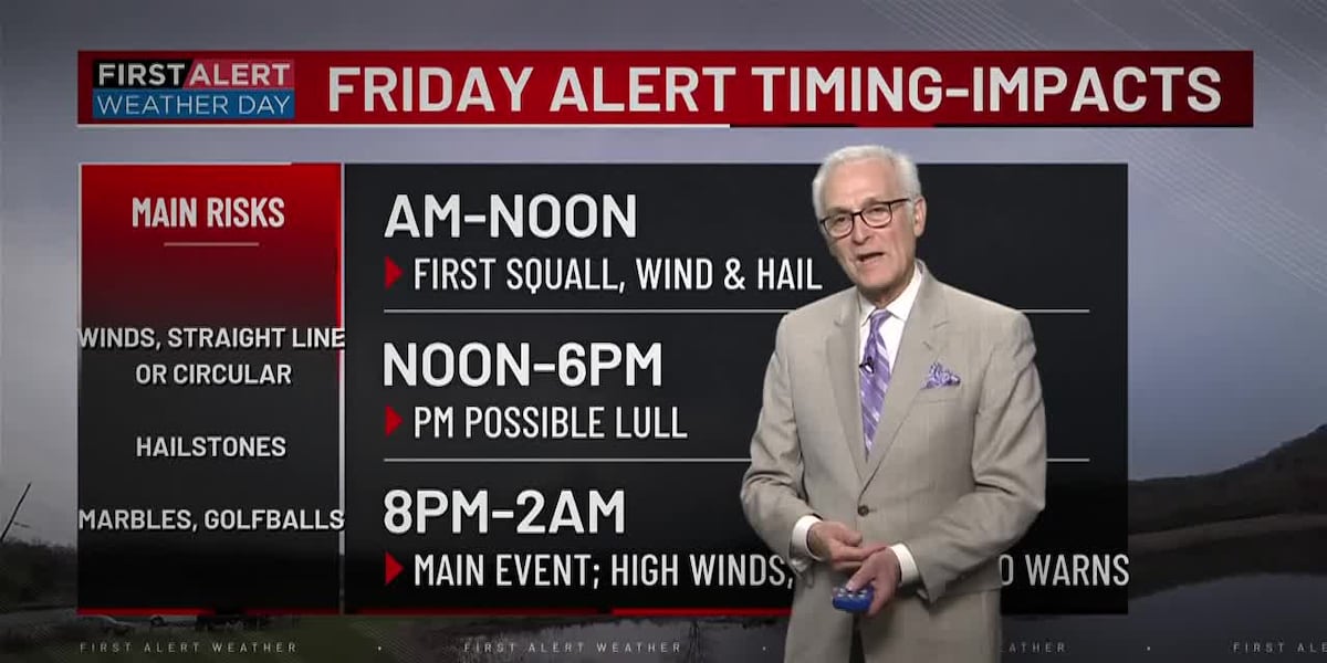 First Alert Weather+ | Heavy weather Friday
