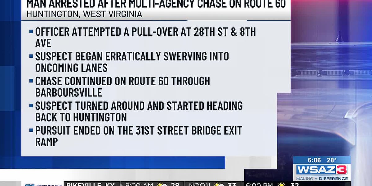 Huntington man arrested after police pursuit involving multiple agencies