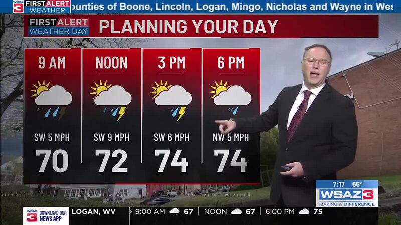 Forecast