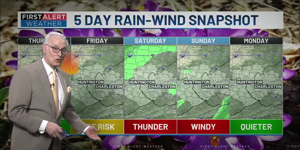 First Alert Weather+ | Alert days for strong winds this weekend