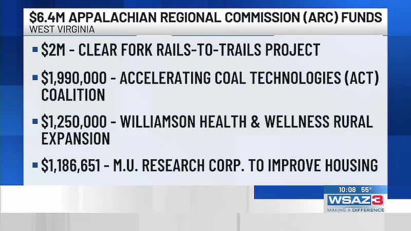 Multi-million dollar investment from Appalachian Regional Commission