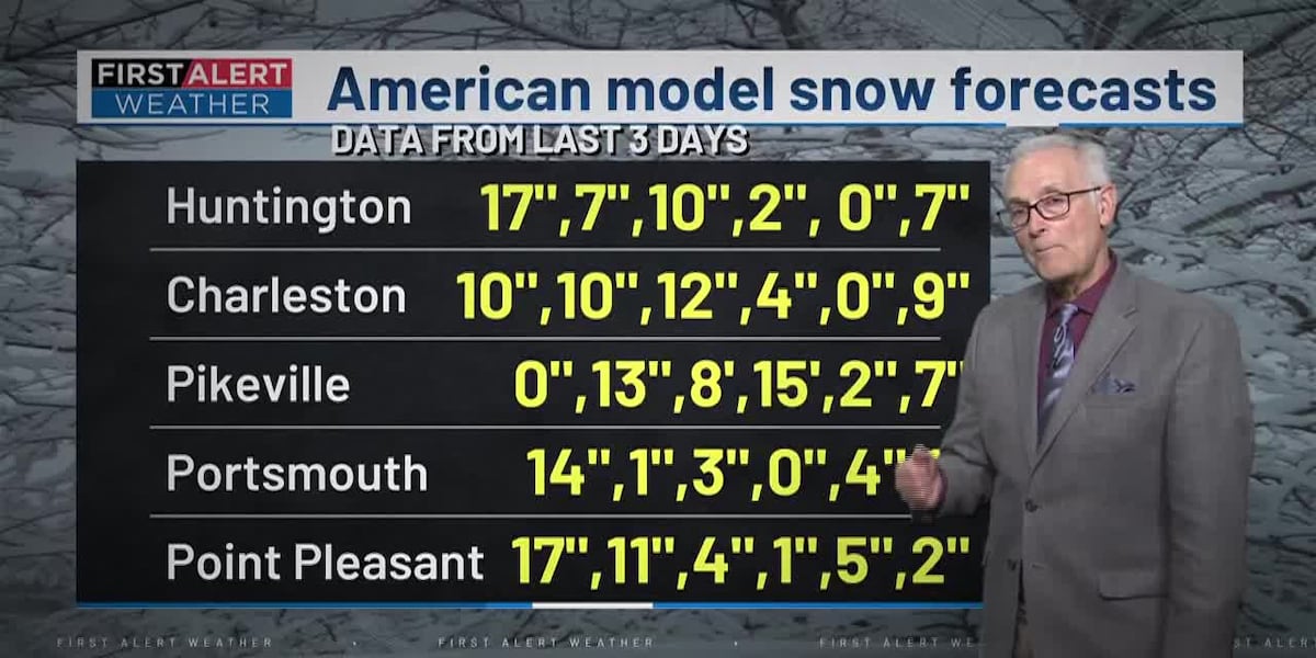First Alert Weather+ | Ice, high water, snow