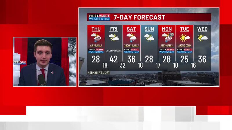 Dillon Weather Dillon Gaudet