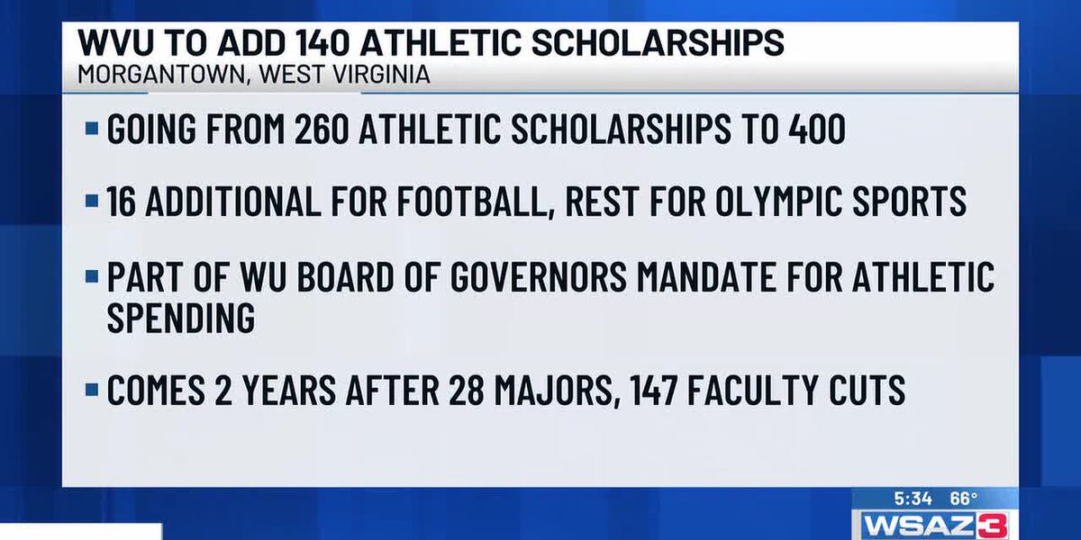 WVU to provide an additional 140 athletic scholarships