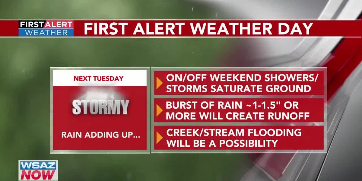 First Alert Weather | Looking ahead to next alert day