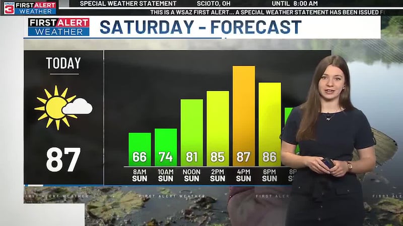 First Alert Forecast (6-13-26)