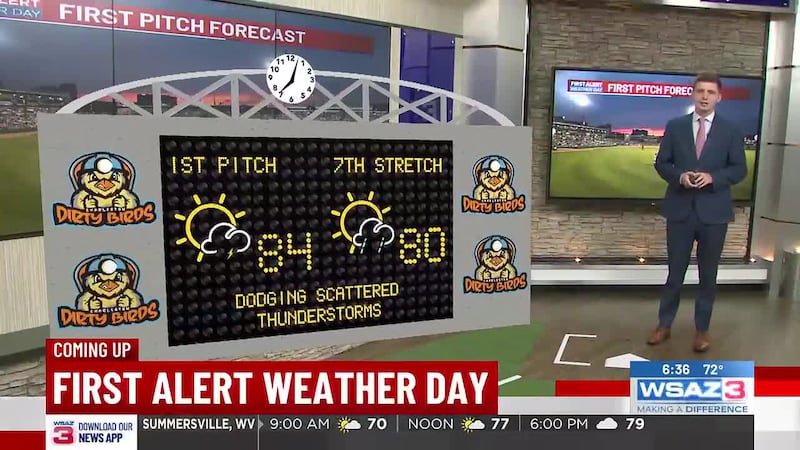 Dirty Birds forecast for August 7