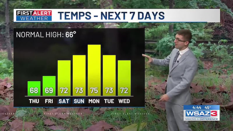 First Alert Weather