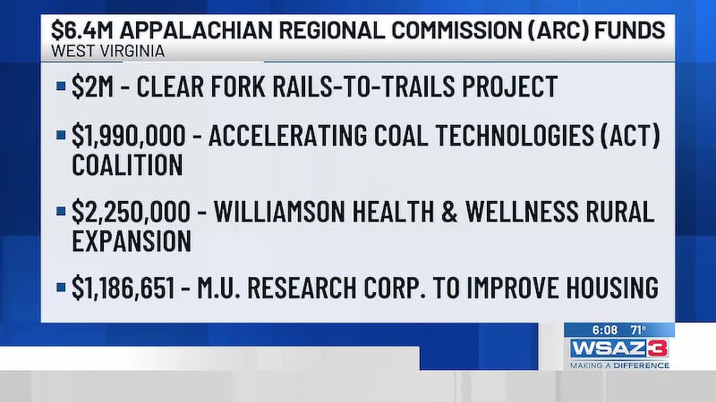 $6.4M Appalachian Regional Commission (ARC) Funds