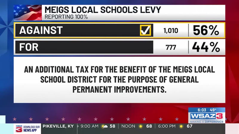 Meigs Local Schools levy fails