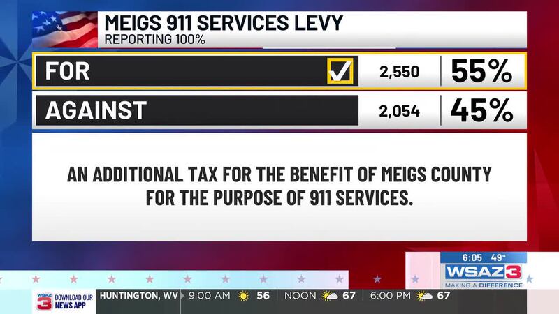 Meigs 911 Services levy approved